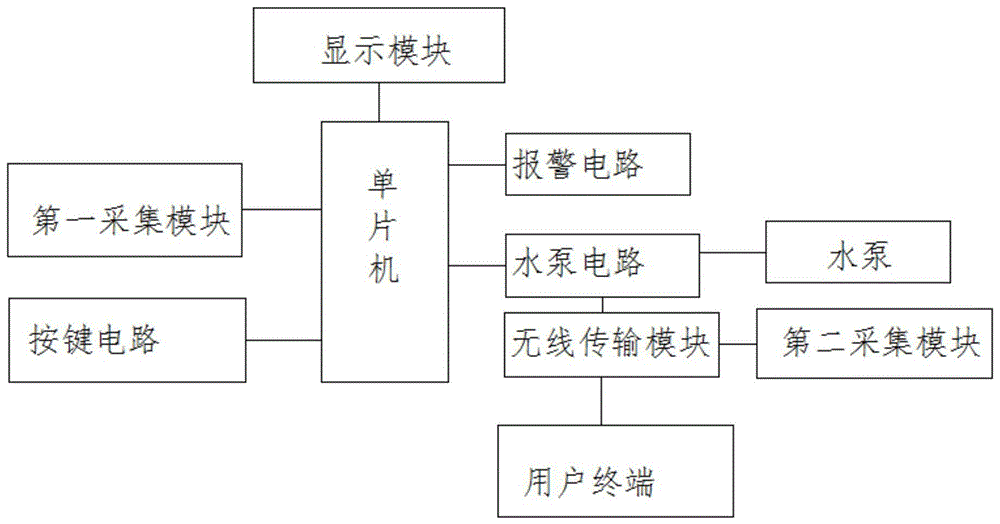 一种市政园林绿化浇灌用节水设备的制作方法