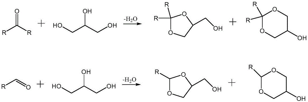 一种制备酮缩甘油和/或醛缩甘油的方法与流程