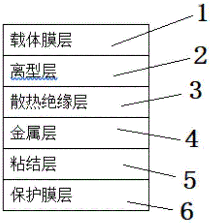 一种具有散热功能的电磁屏蔽膜的制作方法