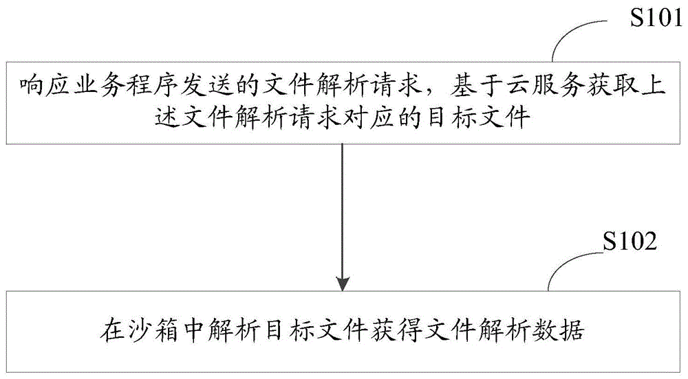 一种文件解析方法及装置与流程