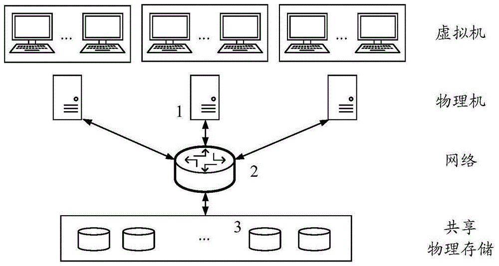用于检测云硬盘输入输出IO邻位干扰的方法和装置与流程