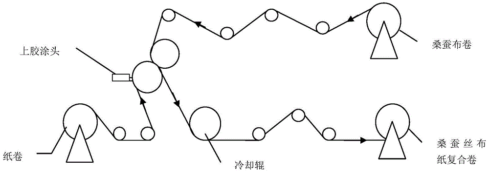 一种桑蚕丝防伪艺术纸及其制备方法和应用与流程