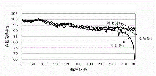 一种快速确定高压实镍钴锰酸锂电池电解液量的方法与流程