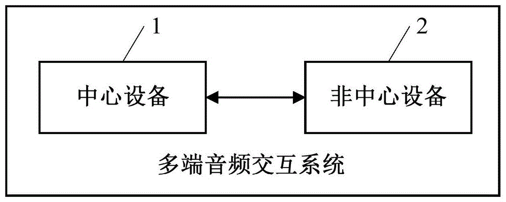 一种适用于HUD且基于蓝牙的多端音频交互系统的制作方法