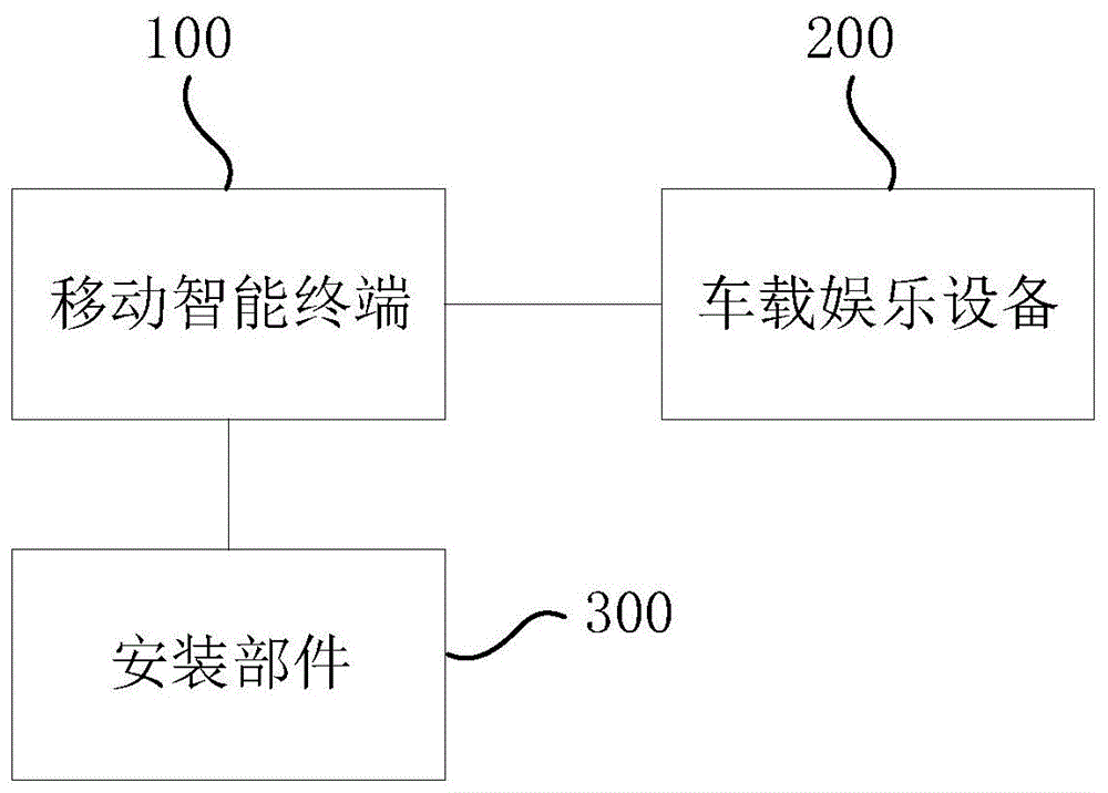 行车记录系统的制作方法