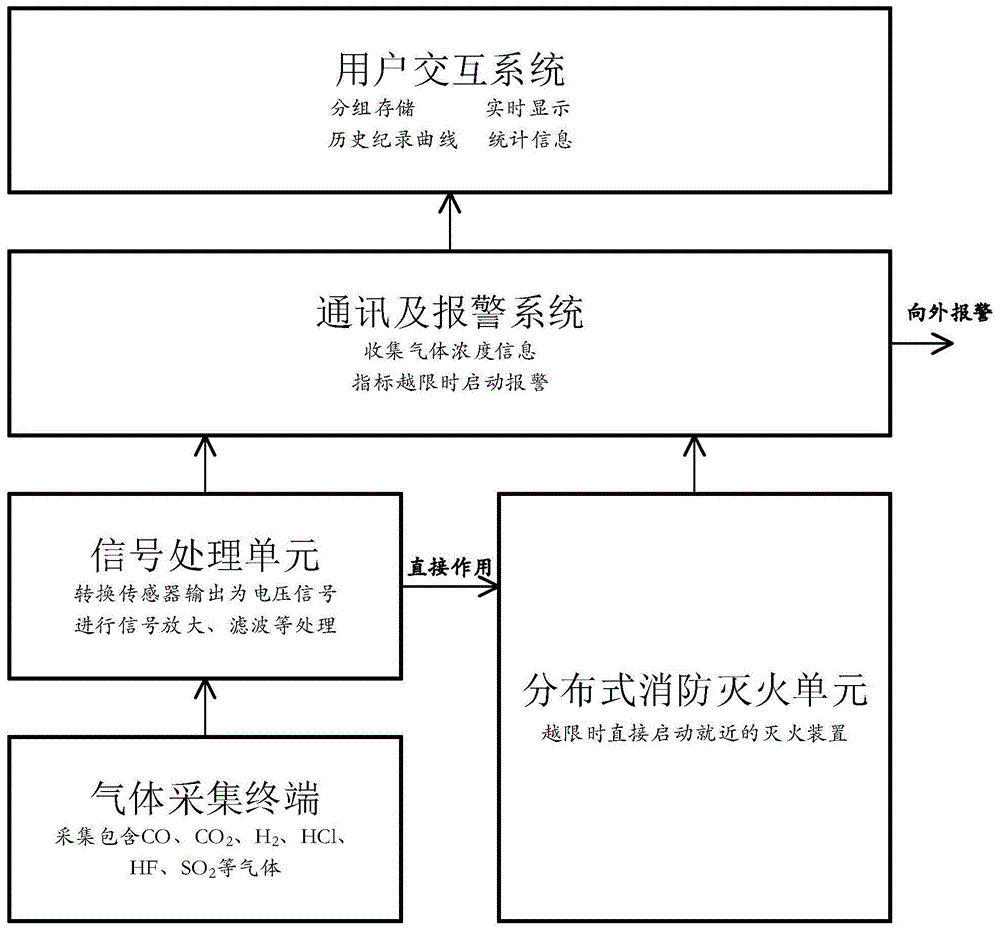 基于分布控制的锂离子储能电池热失控保护系统及方法与流程