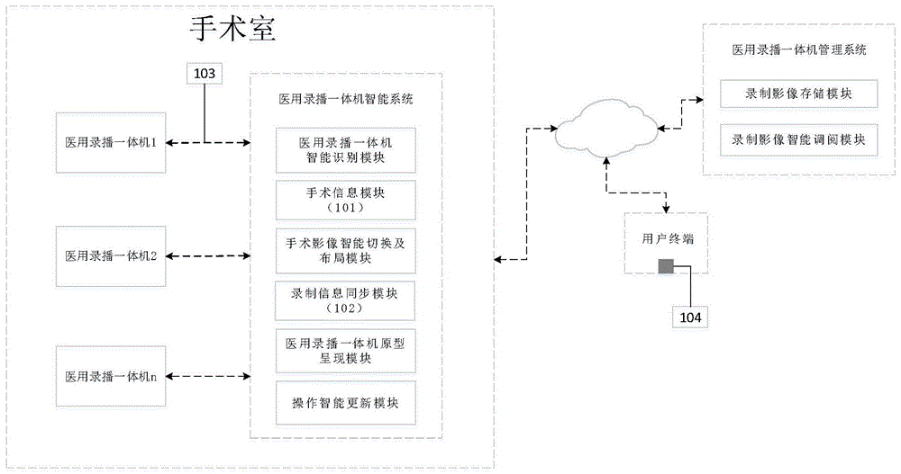 一种医用录播一体机智能控制系统的制作方法