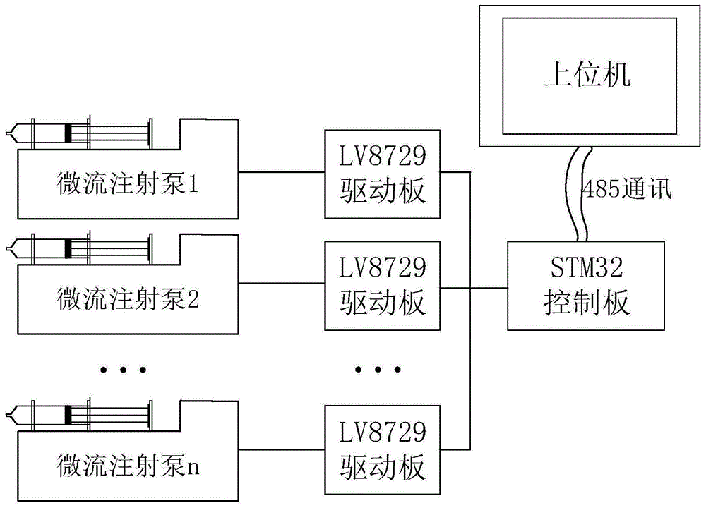 静电纺丝的微流注射泵系统的制作方法