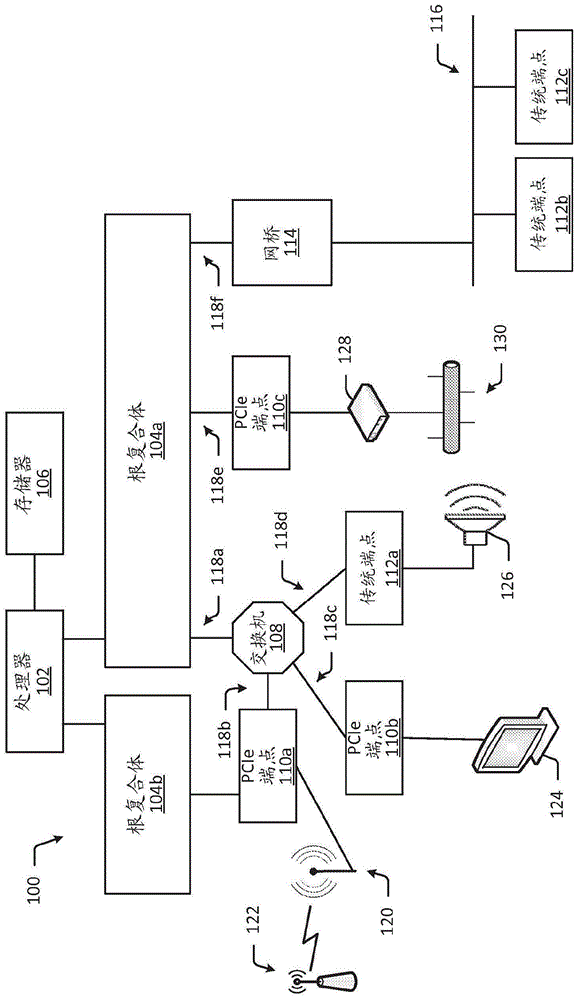 仿真端点配置的制作方法