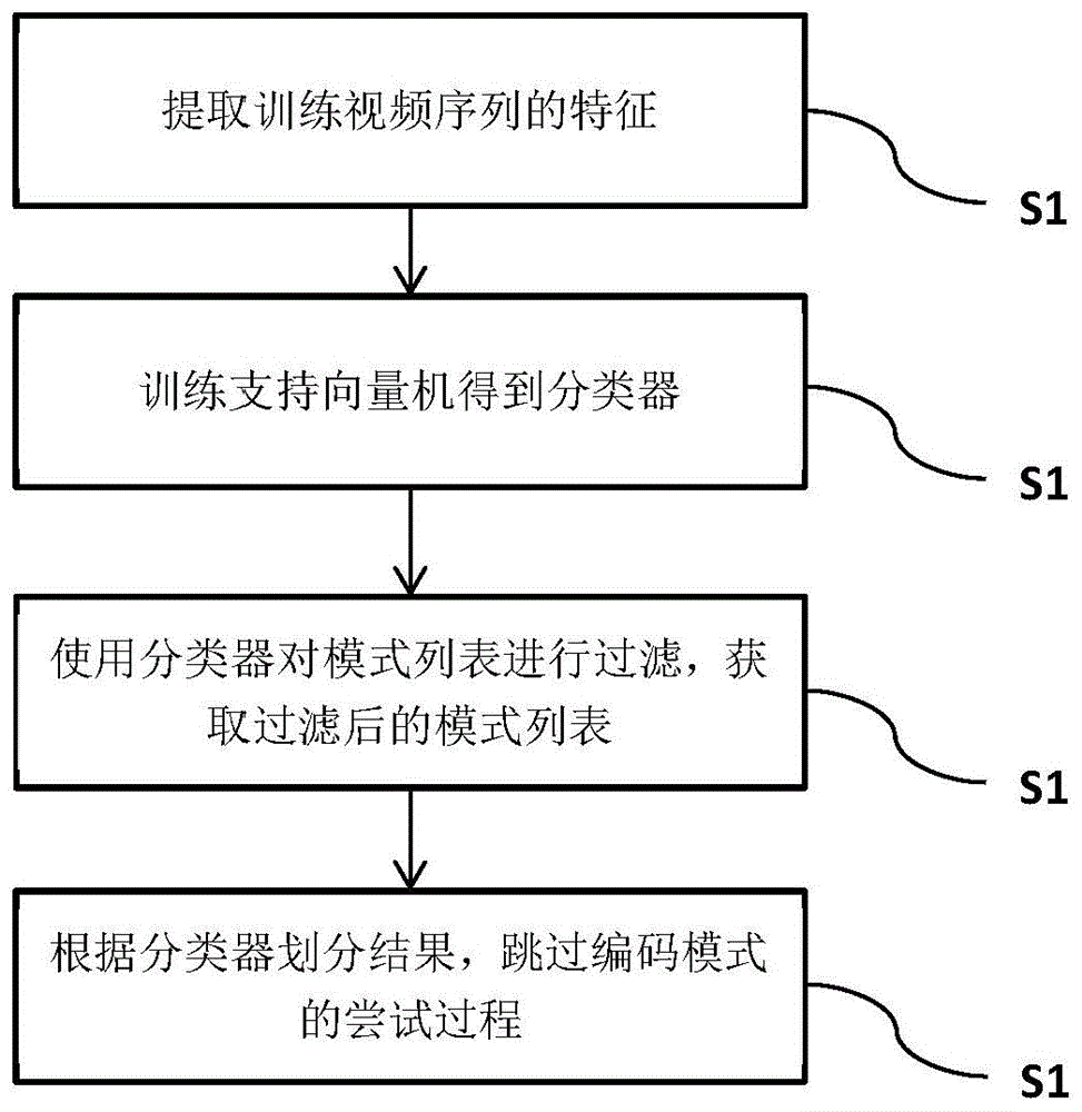 一种图像特征信息帧内快速划分方法、系统及存储介质与流程