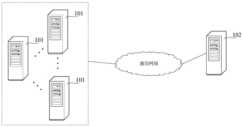 服务器安全监测方法、装置、系统及存储介质与流程