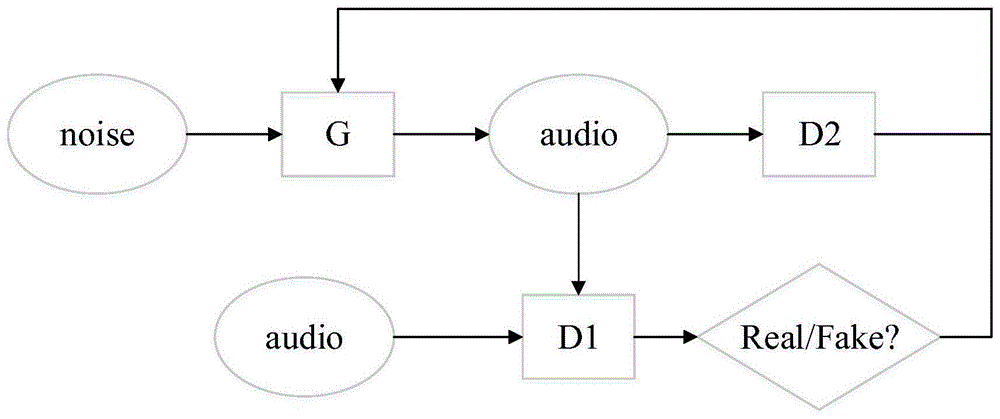 一种面向语音识别系统的音乐嵌入攻击防御方法与流程