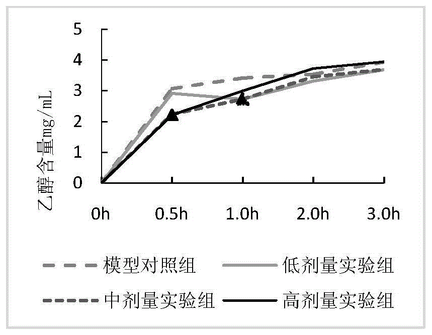 解酒护肝组合物及产品的制作方法