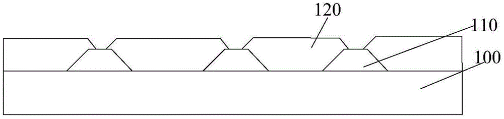 彩色滤光基板及测试方法与流程