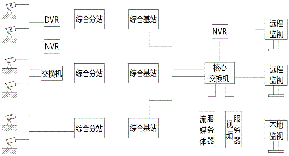 一种基于多架构视频数据接入监控系统的制作方法