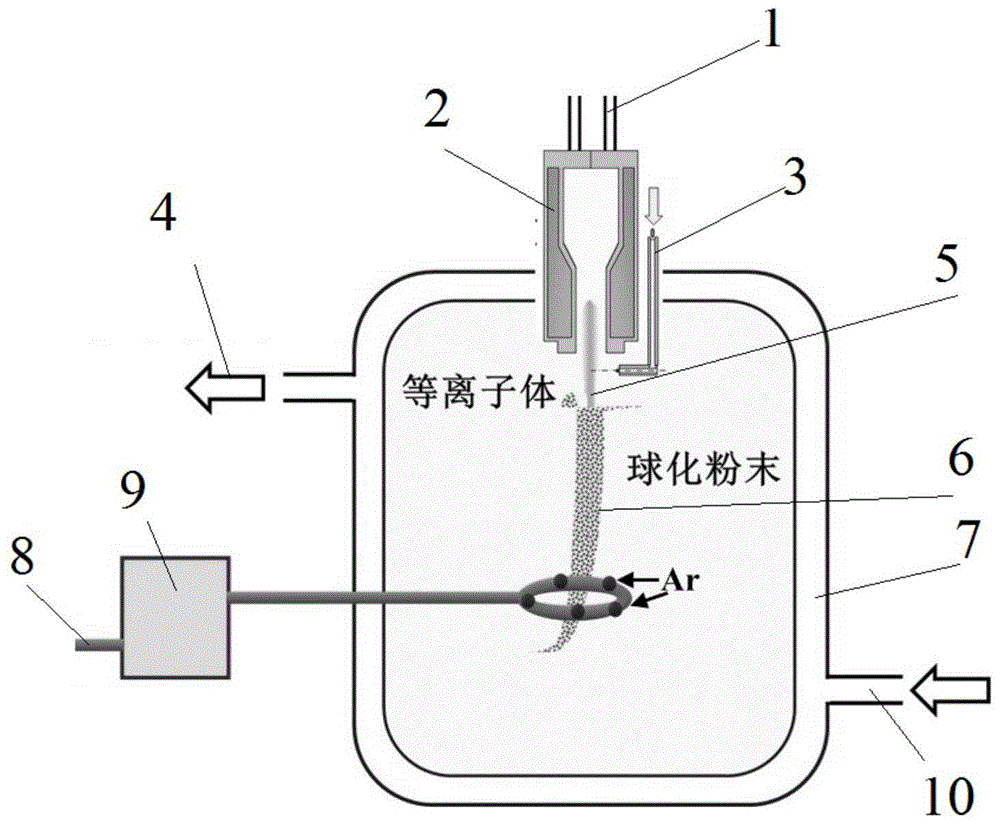 一种制备球形难熔高熵合金粉末的系统的制作方法