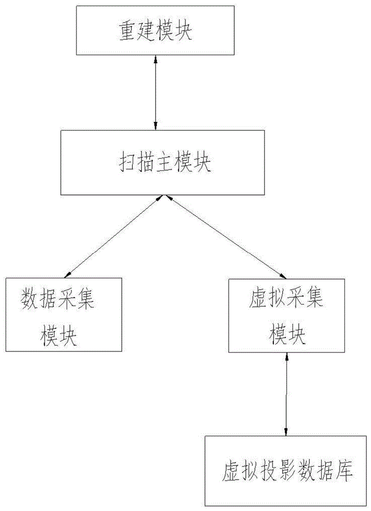 一种具有模拟扫描功能的CT设备的制作方法