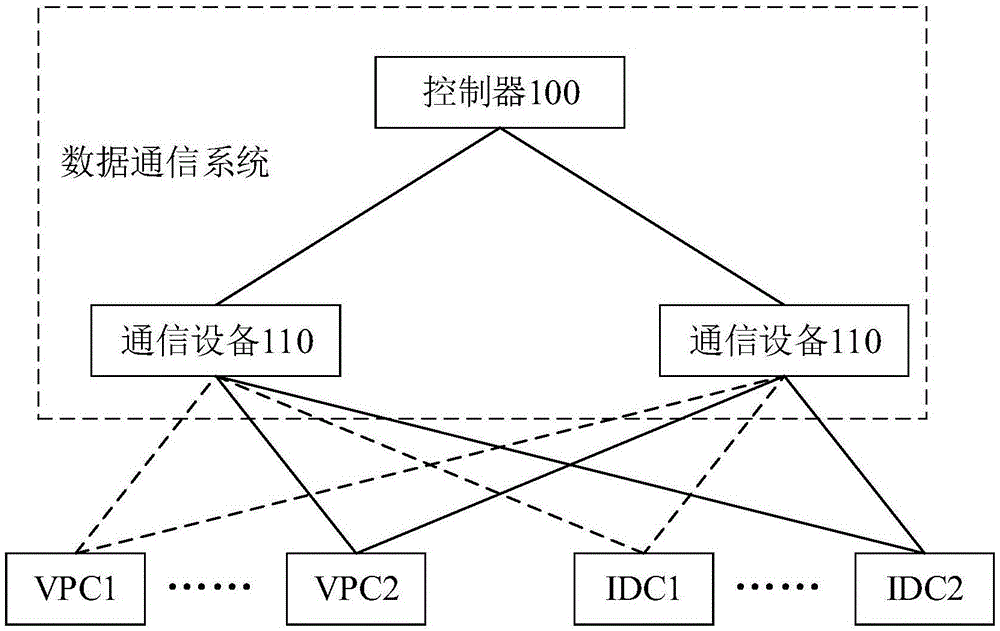 数据通信方法、装置、控制器及系统与流程