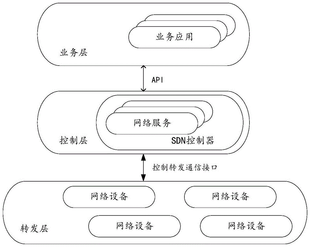 一种域间信任关系的确认方法和装置与流程