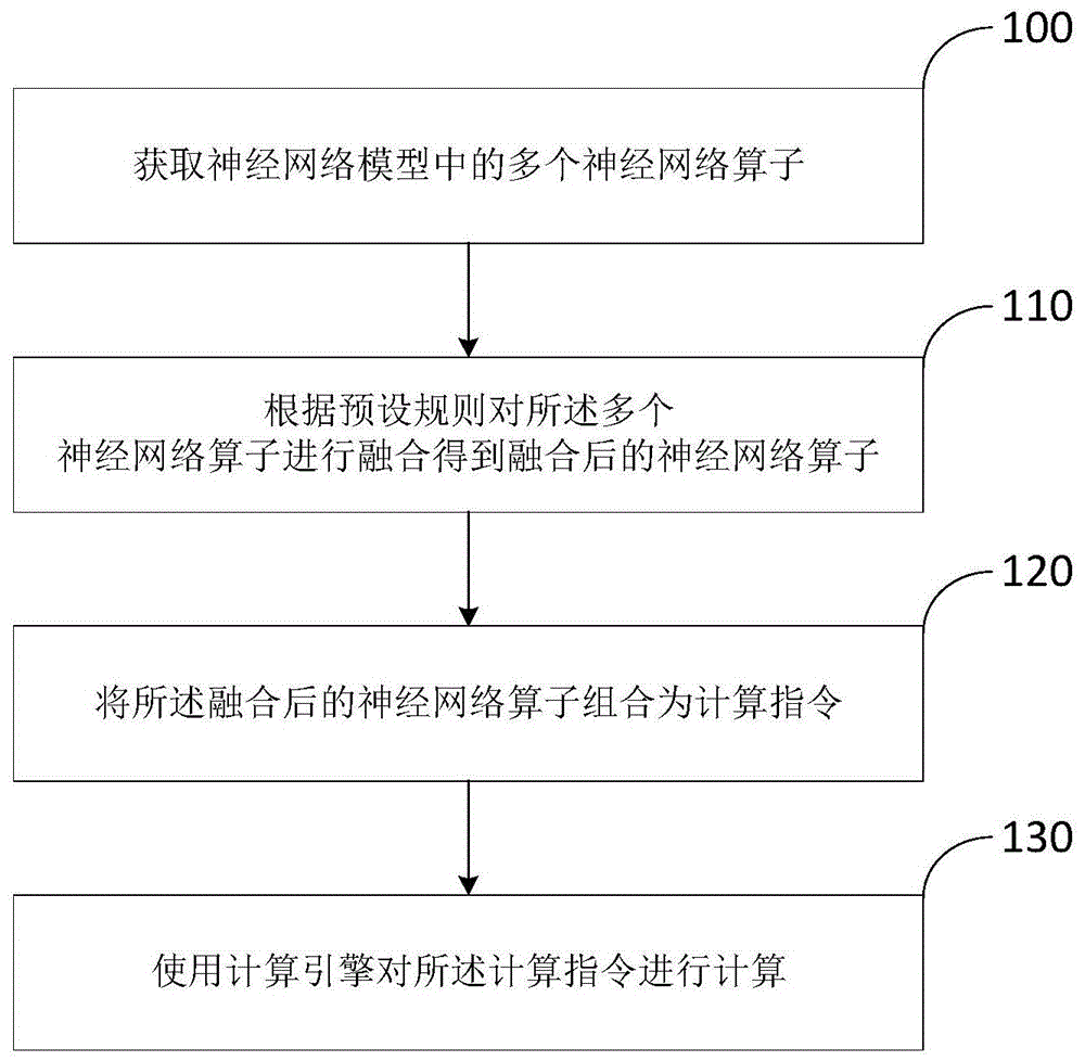 神经网络模型的数据处理方法、装置、设备及存储介质与流程