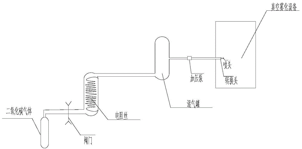 一种生产Fe-Mn-Pt基医用3D打印金属材料的方法与流程