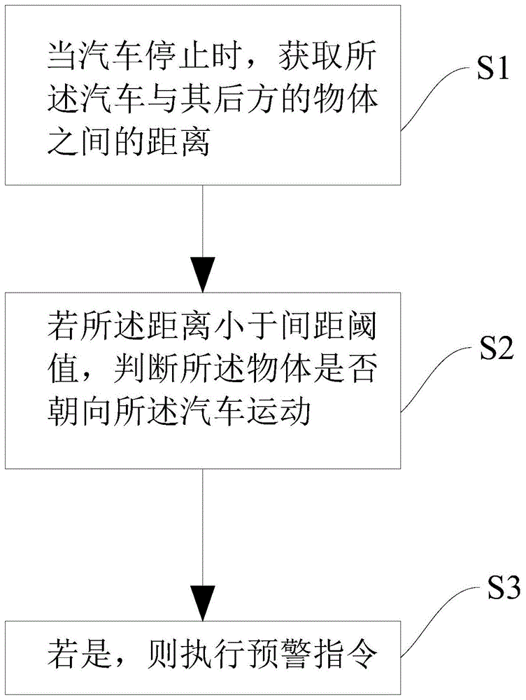 一种开门预警方法、系统、可读存储介质及汽车与流程