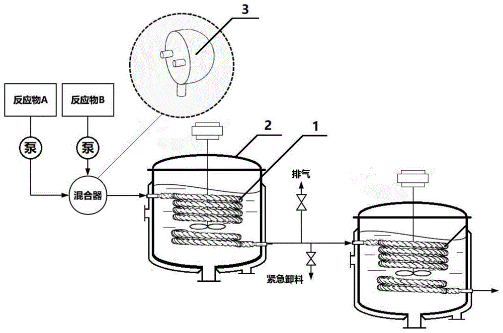 多螺纹盘管反应器的制作方法