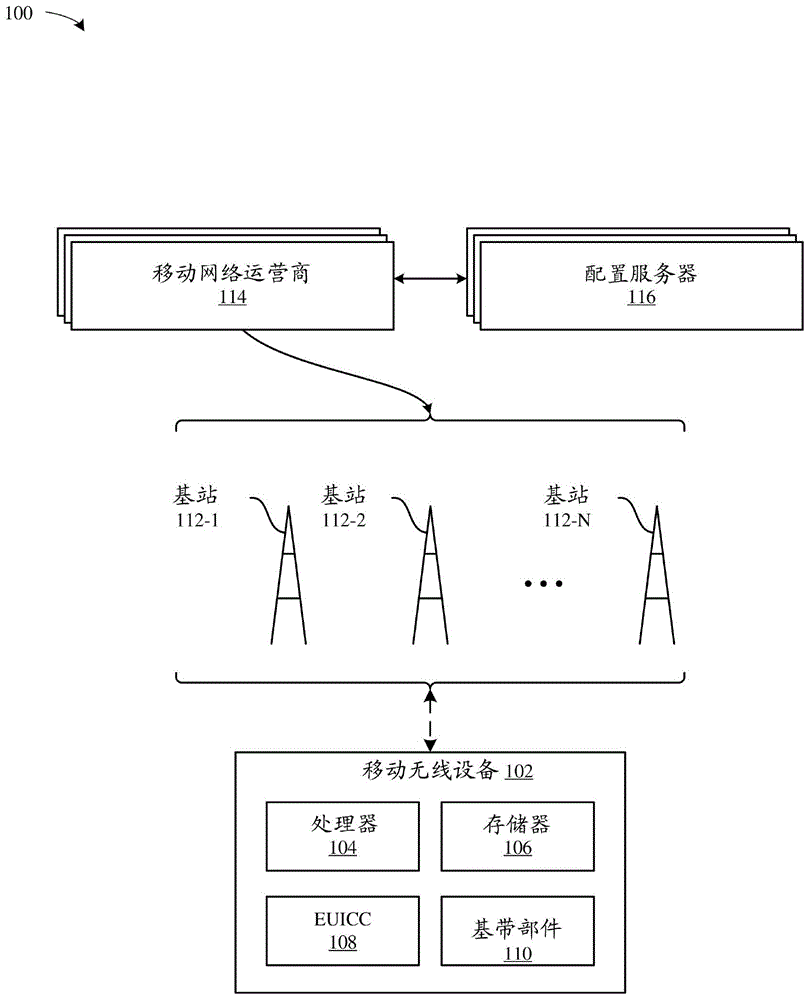 向移动无线设备配置电子用户身份模块的制作方法