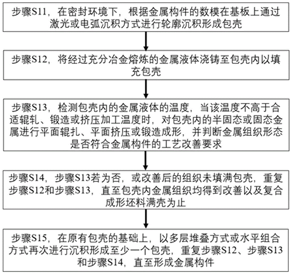 一种包壳式复合增材制造方法与流程