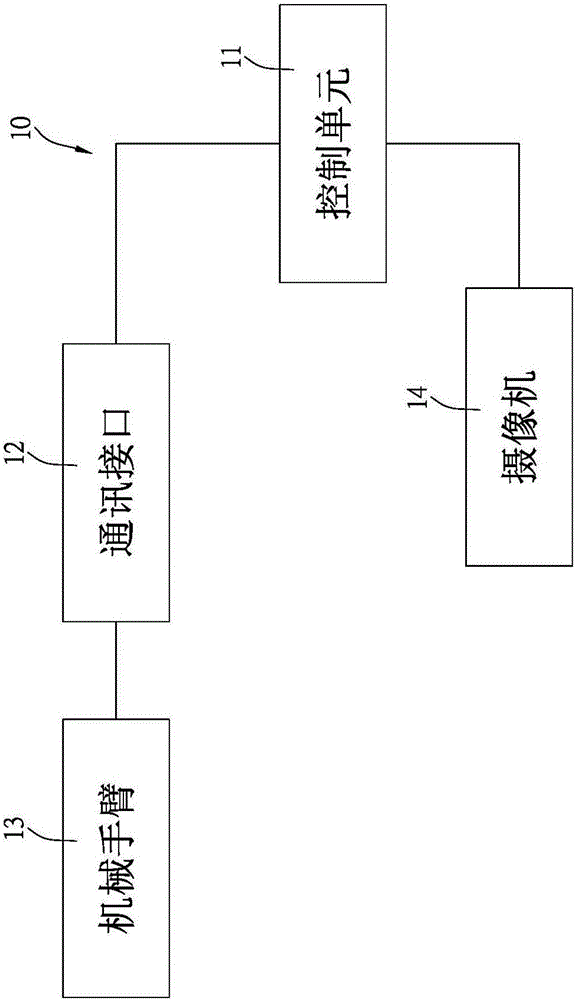 机械手臂可选择式路径补偿系统及其方法与流程