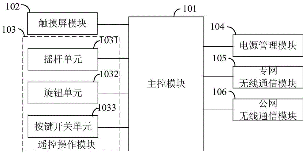 一种用于无人船艇的智能遥控器的制作方法