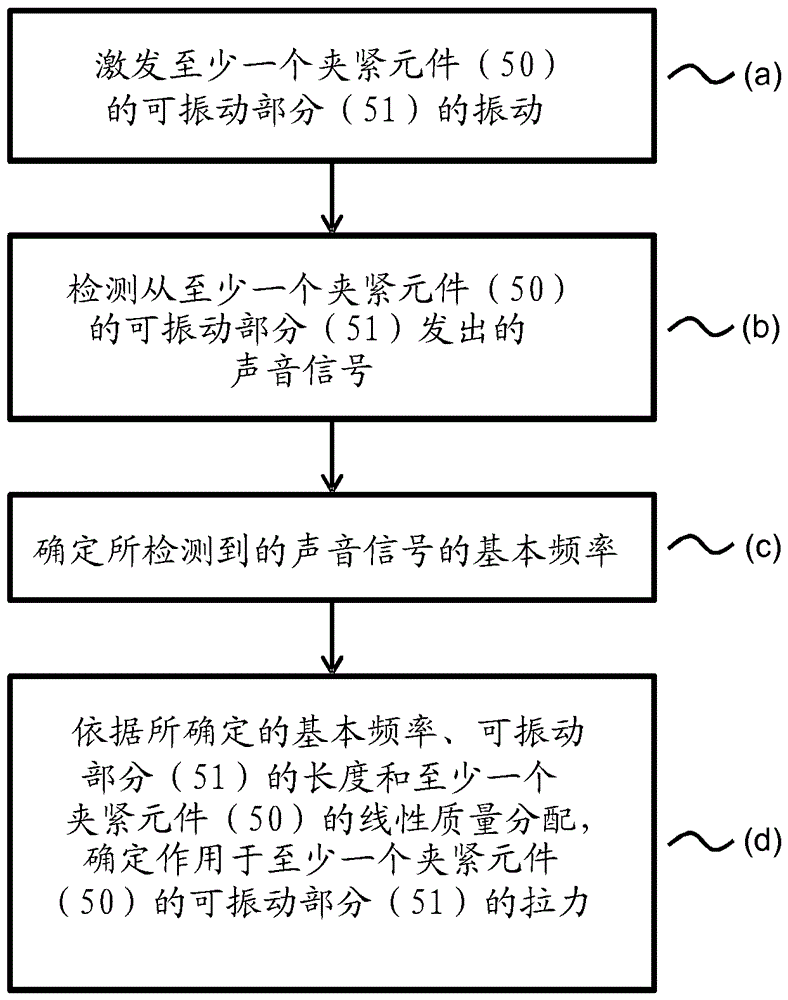 用于确定作用于燃料电池堆的压缩拉力的方法与流程