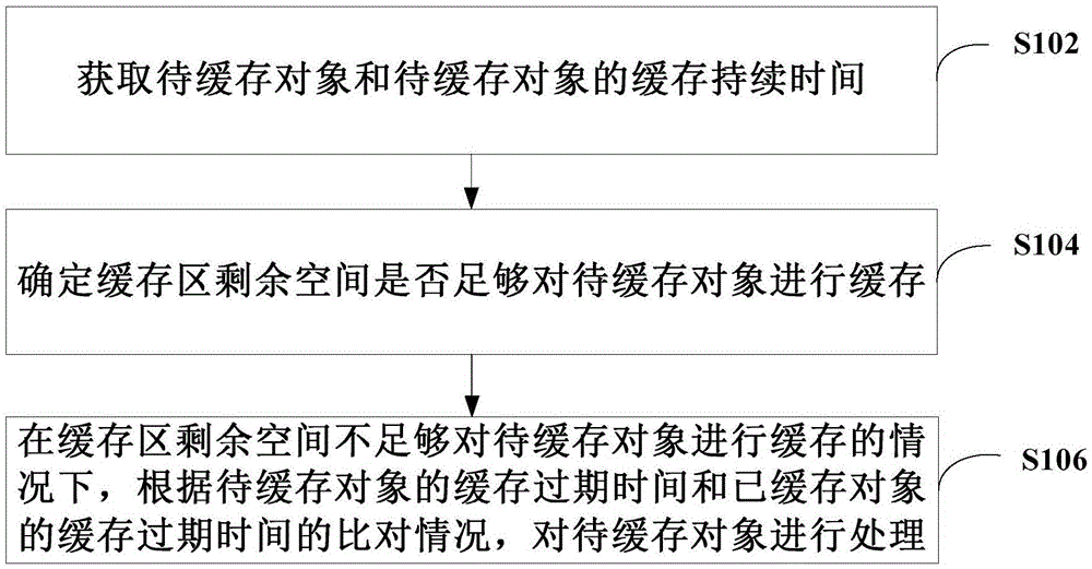 缓存控制方法、装置和计算机可读存储介质与流程