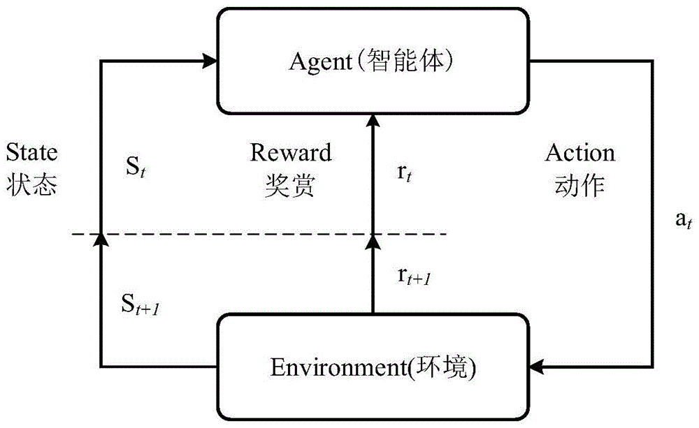 一种基于强化学习的智能体自动决策方法与流程