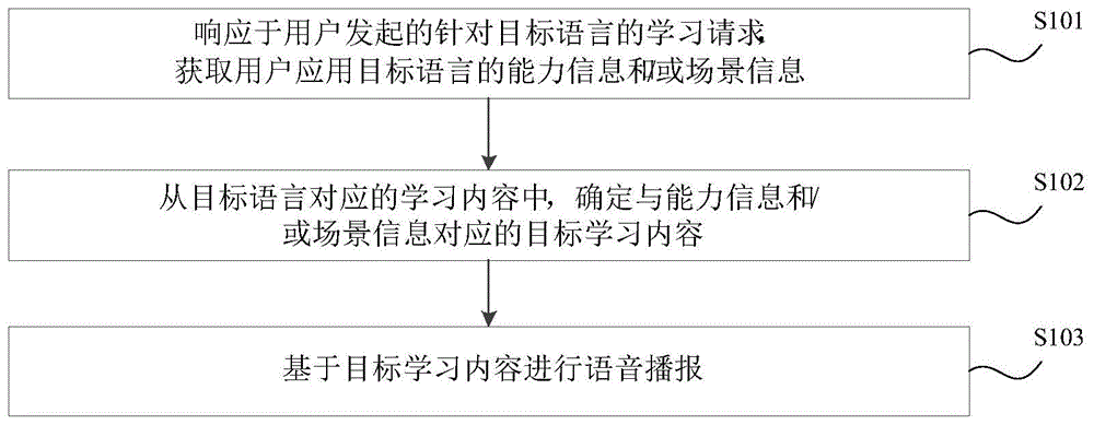 语音播报的方法和装置、智能音箱、电子设备、存储介质与流程