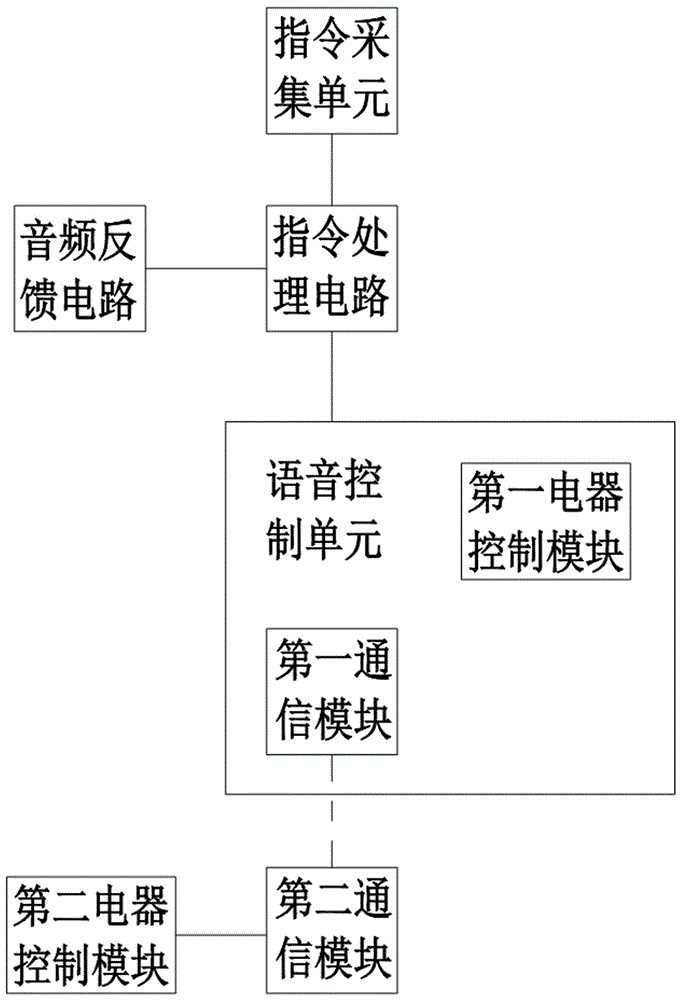 一种本地组网语音控制开关装置的制作方法