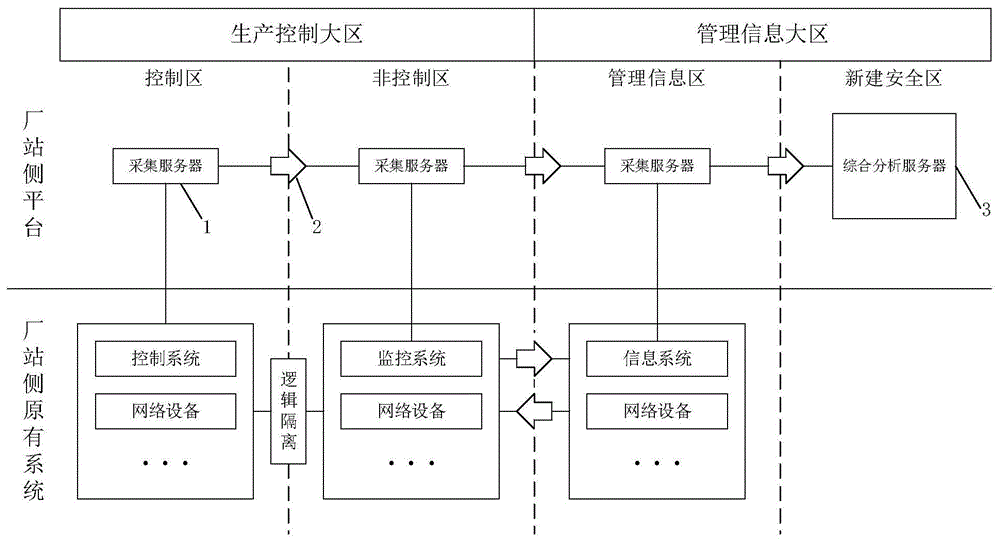 基于单独组网及数据加密的工控系统数据处理系统及方法与流程