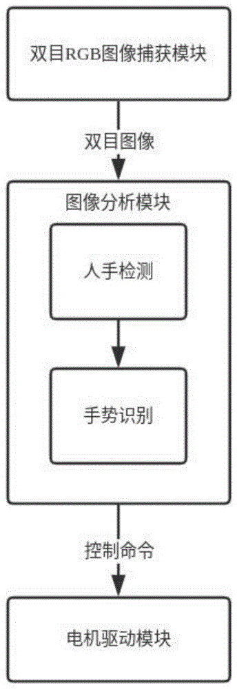 一种基于双目相机手势交互的黑板控制方法及控制系统与流程