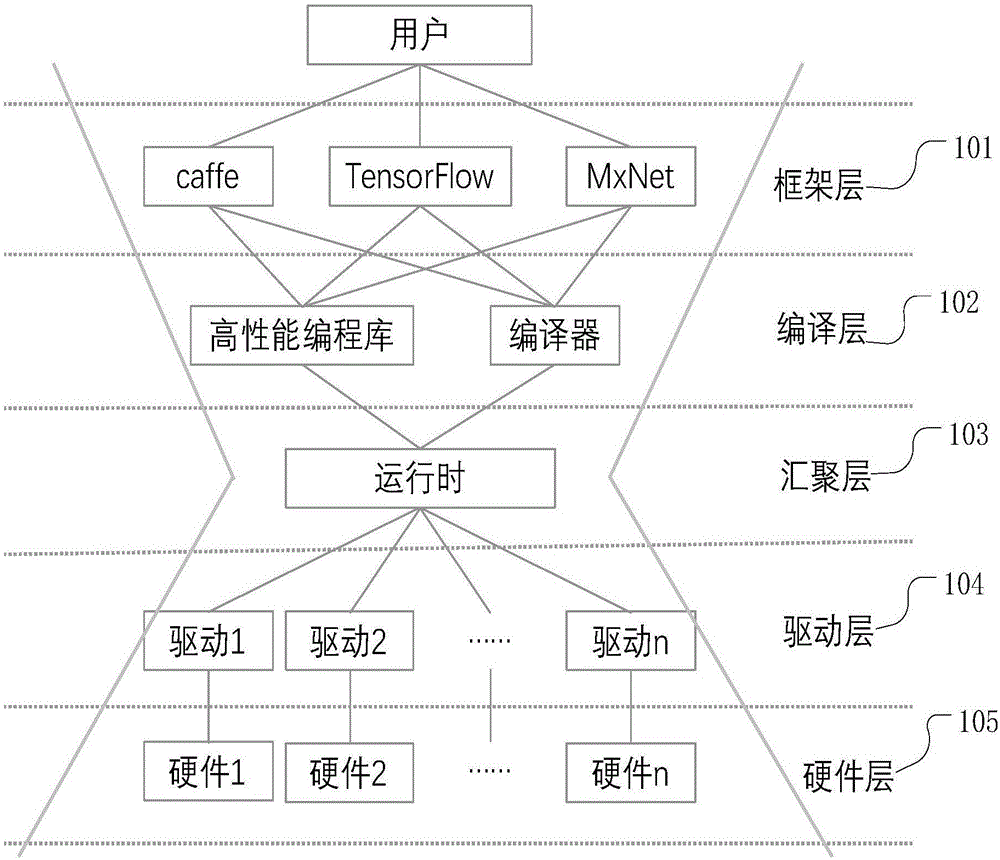 机器学习二级模型文件生成方法、装置、存储介质与流程