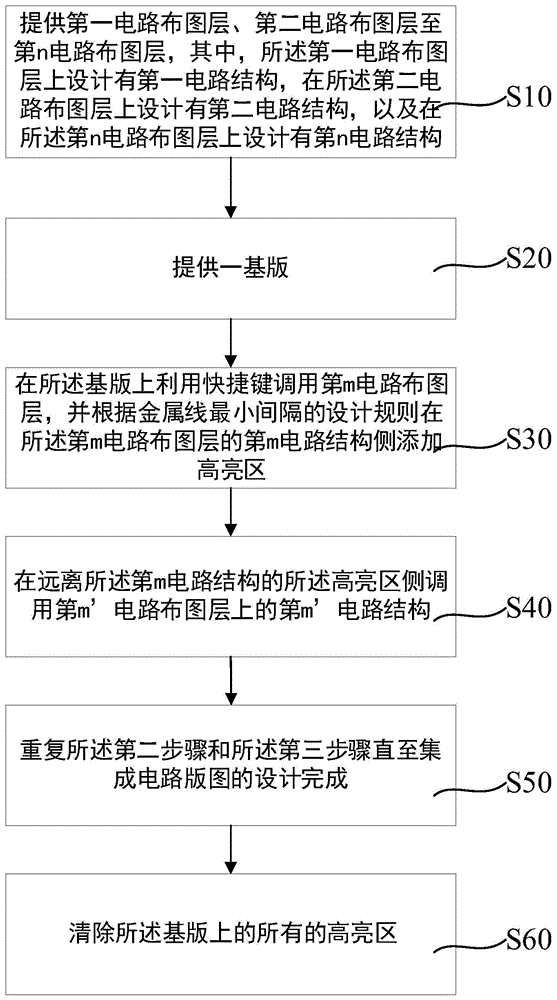 集成电路版图的设计方法与流程