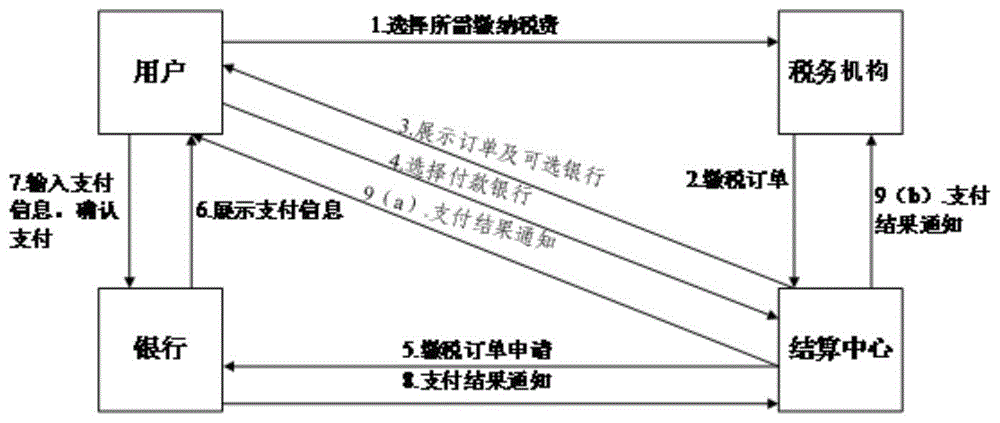 缴税支付方法、装置、电子设备和存储介质与流程