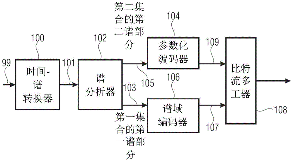 用于使用独立噪声填充生成增强信号的装置和方法与流程