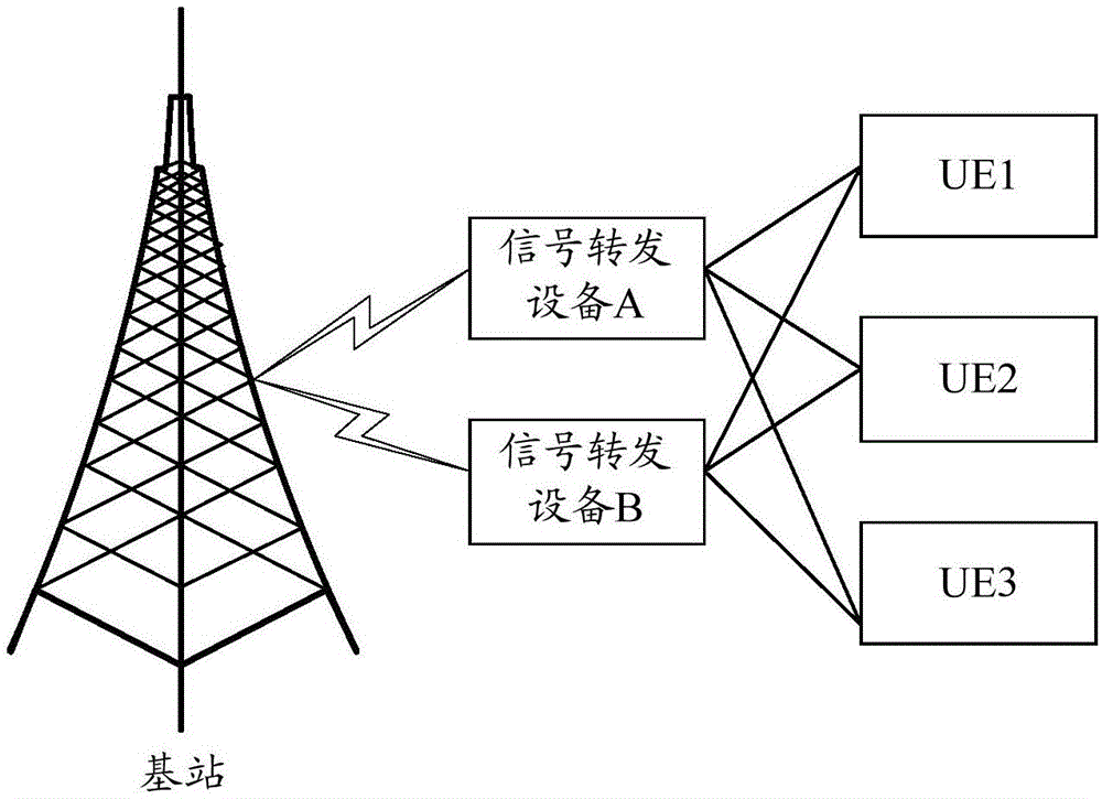 本申请实施例涉及通信领域,尤其涉及一种信号处理方法,设备及基站.