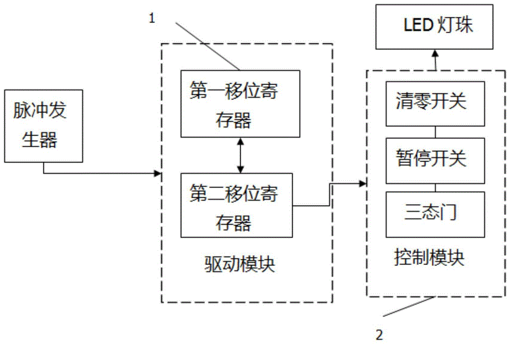 让灯程序循环执行