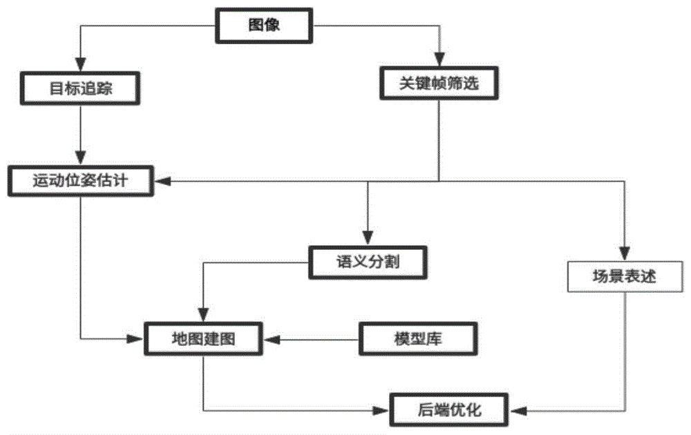 一种基于神经网络技术的视觉语义SLAM系统及方法与流程