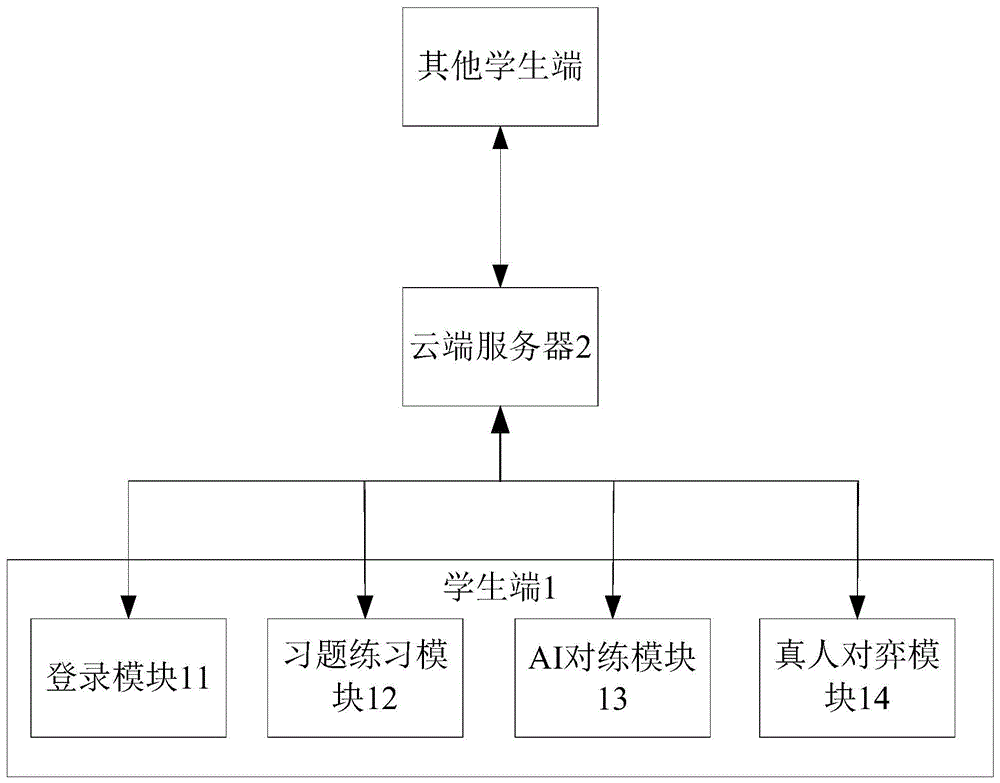 少儿围棋教学互联管理系统的制作方法