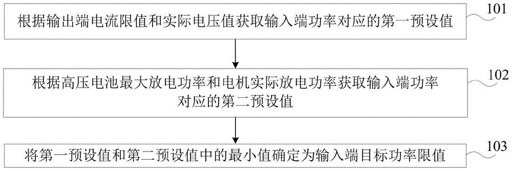 一种DCDC变换器的控制方法及装置与流程