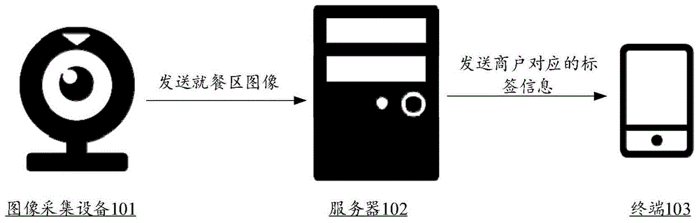 商户座位间隔的确定方法、装置、服务器及存储介质与流程