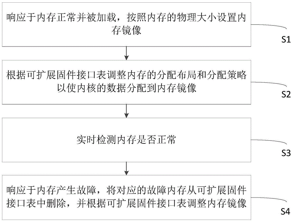 一种增强交换机可靠性的方法、系统、设备及介质与流程