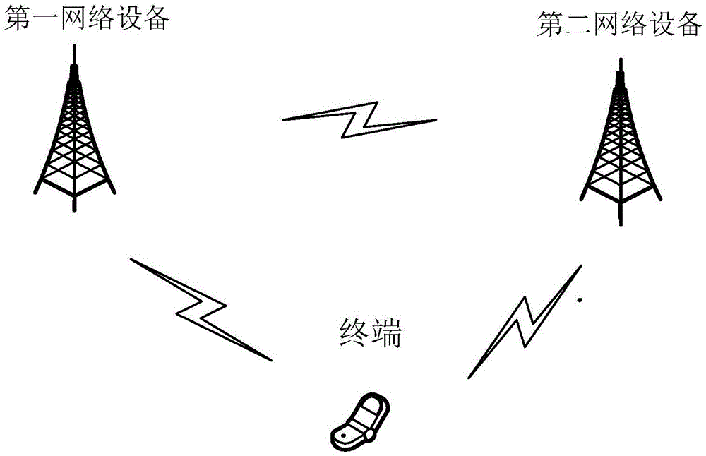 业务传输的测量方法和装置与流程